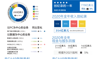 年度業(yè)績大PK！誰是最強芯？