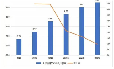 兆易創(chuàng)新競(jìng)逐IoT細(xì)分賽道，全新電源管理芯片瞄準(zhǔn)億級(jí)TWS市場(chǎng)