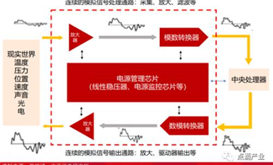 國產模數轉換 ADC 芯片的現狀、困境和歷史機遇
