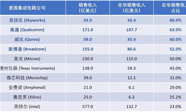 射頻前端模組，看這一篇就夠了