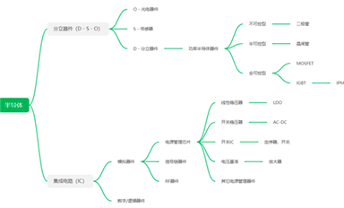 30家國產(chǎn)電源管理芯片和功率半導(dǎo)體廠商綜合實(shí)力對比