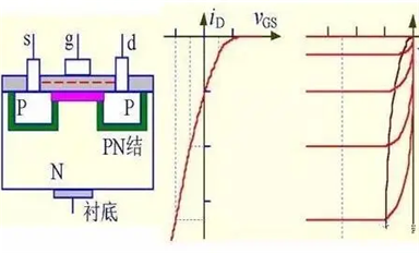 場(chǎng)效應(yīng)管的作用是什么？