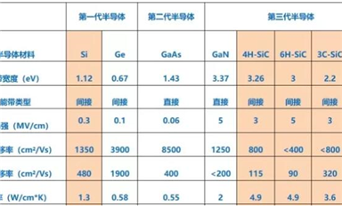 碳化硅(SiC)的前世今生！