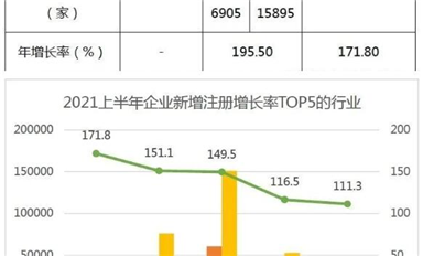 阿里巴巴500億欲收購紫光？缺芯無解，凌通MCUQ3再漲！但國產(chǎn)替代有好消息！