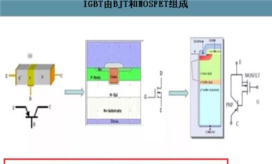 IGBT行業(yè)的機(jī)會(huì)！