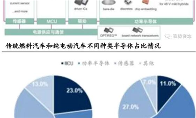 深度解析！汽車上的功率半導(dǎo)體（一）