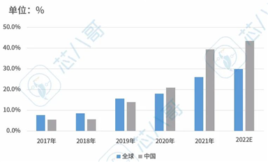 國內(nèi)微型逆變器與國外廠商的實(shí)際差距在哪？