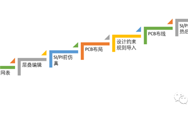 PCB詳細布局、布線設(shè)計概述