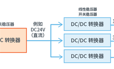 為什么需要DC-DC轉(zhuǎn)換器，它都有哪些功能？