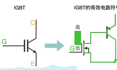 必看！IGBT基礎(chǔ)知識(shí)匯總！