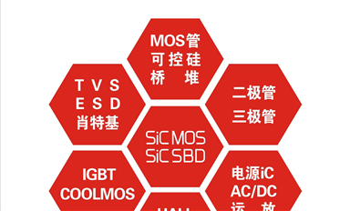 薩科微slkor的Ip是自己設(shè)計在外流片嗎？