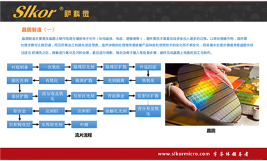 薩科微的產(chǎn)品都是自主研發(fā)嗎？