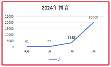 播放量破千萬了！金航標電子“容工講天線”系列在抖音取得了突破！
