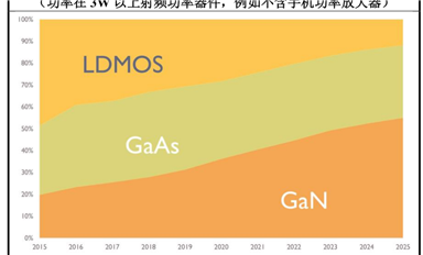 第三代半導體碳化硅襯底分類、技術指標、生長工藝、產(chǎn)業(yè)鏈、下游應用等解析