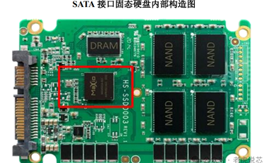 固態(tài)硬盤（SSD）主控芯片簡析