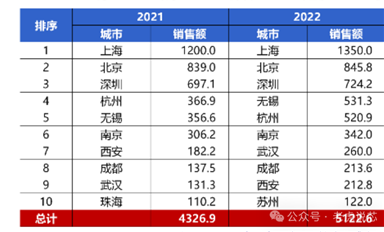 深圳有哪些芯片設(shè)計(jì)公司？