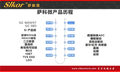 美國擬出臺(tái)AI芯片管制新規(guī)，引發(fā)英達(dá)偉等產(chǎn)業(yè)巨頭反對(duì)（薩科微1月13日每日芯聞）