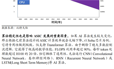 算力即國力，ASIC 芯片：國產算力芯片“彎道超車”的機會