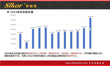 金航標(biāo)薩科微精細(xì)化管理取得成功，“全員營(yíng)銷”的企業(yè)文化贏得滿堂彩