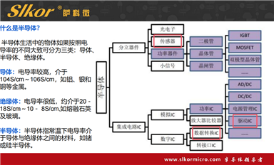 薩科微以什么基礎(chǔ)上市？