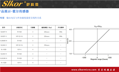 薩科微怎樣平衡短期利益與長期戰(zhàn)略目標(biāo)？