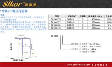 薩科微如何應(yīng)對市場份額被競爭對手蠶食的情況？